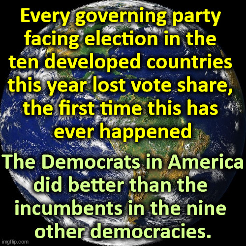 The Global COVID Hangover. It's not just us. | Every governing party 
facing election in the 
ten developed countries 
this year lost vote share, 
the first time this has 
ever happened; The Democrats in America
did better than the 
incumbents in the nine 
other democracies. | image tagged in globe,elections,democracy,loss,democrats | made w/ Imgflip meme maker