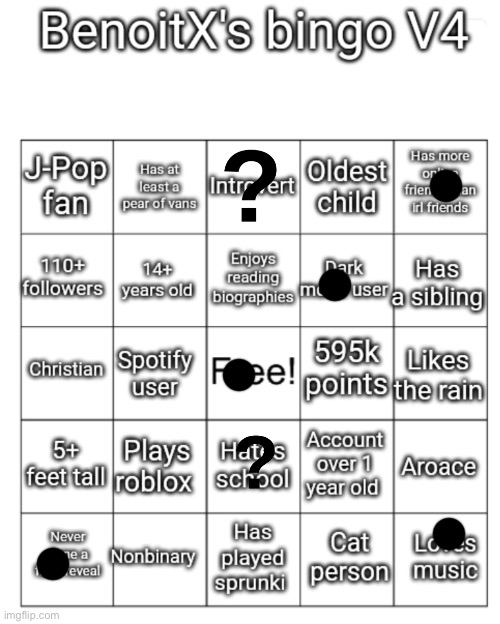 BenoitX's bingo V4 | image tagged in benoitx's bingo v4 | made w/ Imgflip meme maker