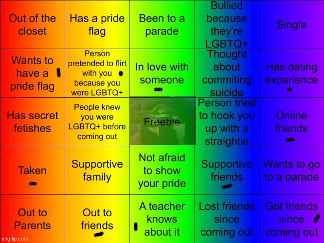 ts so ass | image tagged in thesuitedgayweeb's lgbtq bingo | made w/ Imgflip meme maker