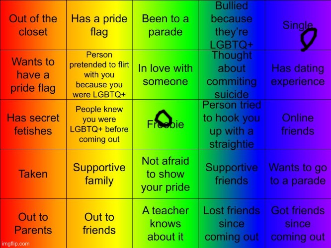 :( | image tagged in thesuitedgayweeb's lgbtq bingo | made w/ Imgflip meme maker