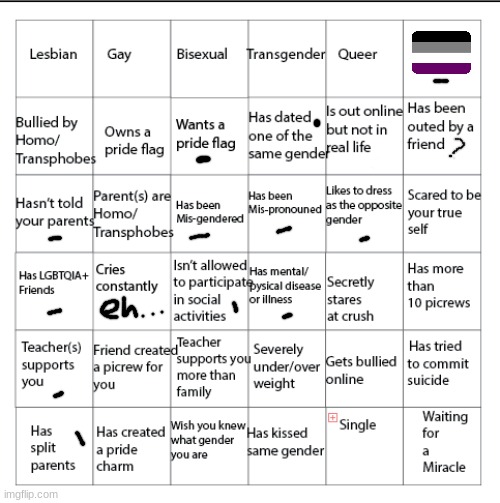 kaehfhesffwkjehfkjw | image tagged in lgbtqia bingo | made w/ Imgflip meme maker