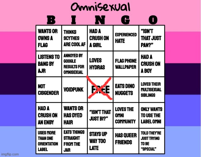 Looks Like I win for not being that | image tagged in omnisexual bingo | made w/ Imgflip meme maker