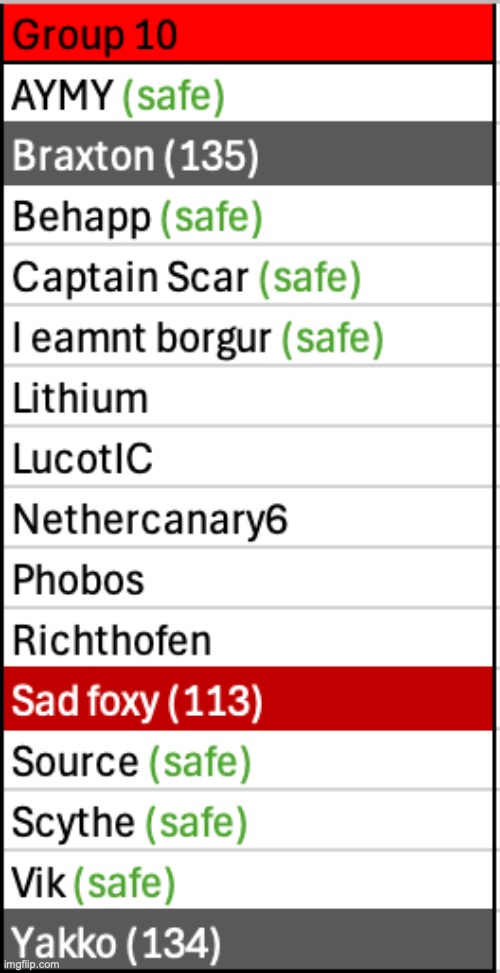 Five users left to save | made w/ Imgflip meme maker