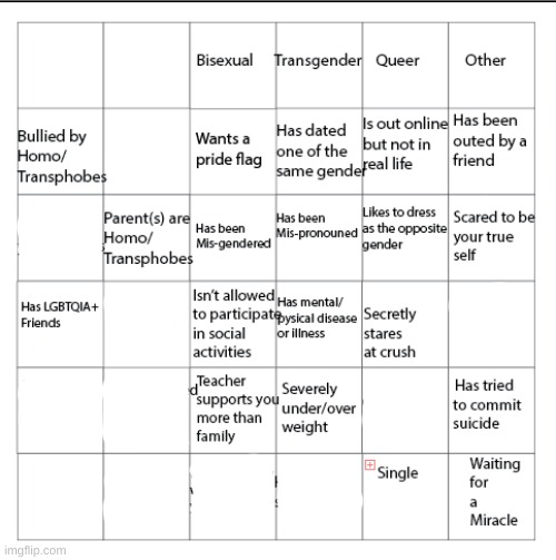 Imagine being actually able to cry ??? | image tagged in lgbtqia bingo | made w/ Imgflip meme maker