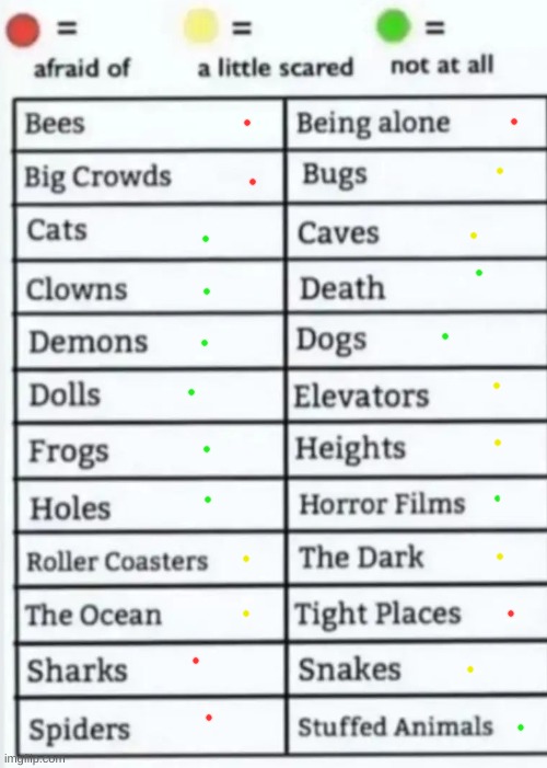 Things to be afraid of lol | image tagged in things to be afraid of lol | made w/ Imgflip meme maker