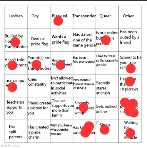 This bingo is gay | image tagged in lgbtqia bingo | made w/ Imgflip meme maker