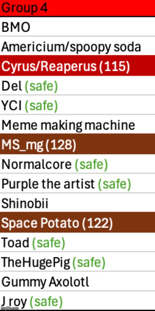Five users left to save, three go home | made w/ Imgflip meme maker