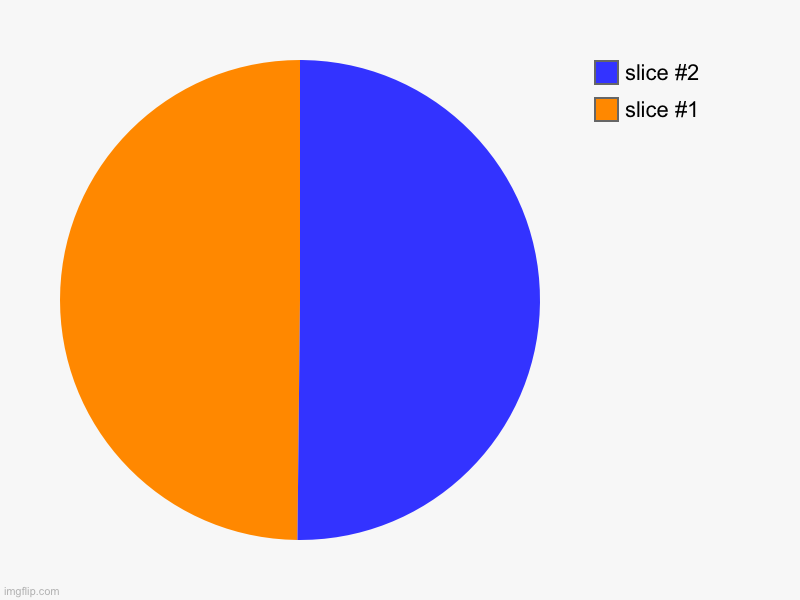 image tagged in charts,pie charts | made w/ Imgflip chart maker