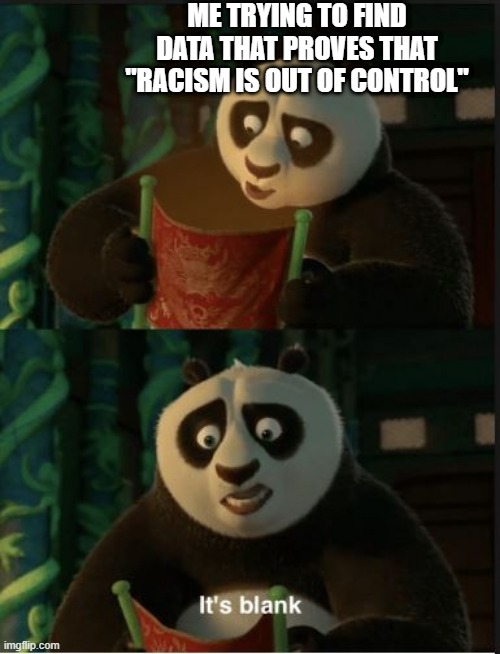 Racism is not out of control | ME TRYING TO FIND DATA THAT PROVES THAT "RACISM IS OUT OF CONTROL" | image tagged in its blank | made w/ Imgflip meme maker