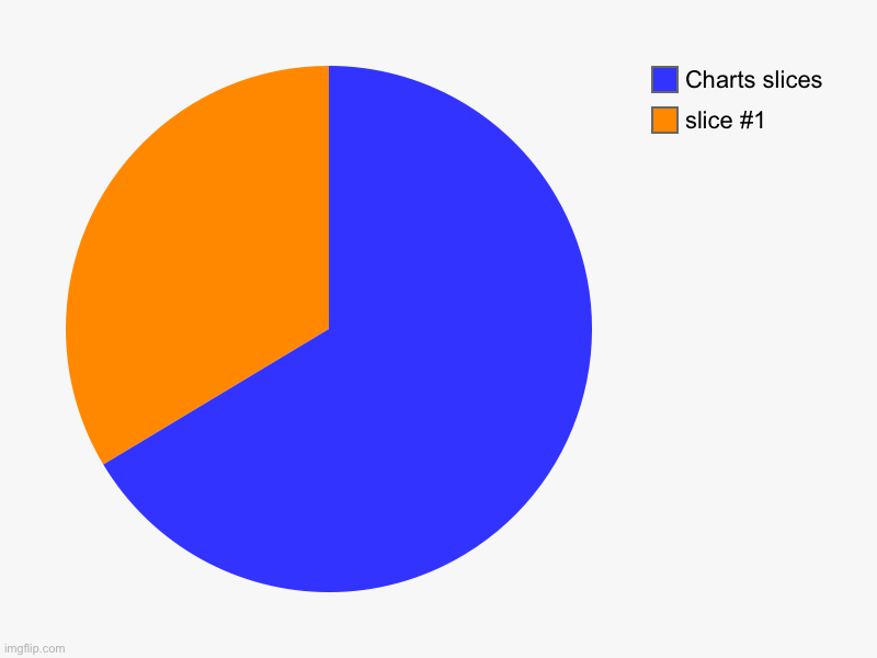 , Charts slices | image tagged in charts,pie charts | made w/ Imgflip chart maker