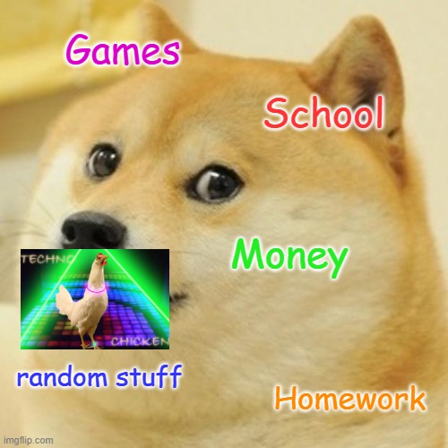 My toughts | Games; School; Money; random stuff; Homework | image tagged in memes,doge | made w/ Imgflip meme maker