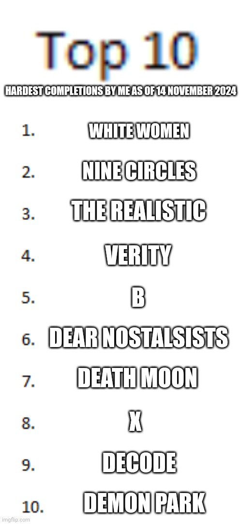 Funny shidpost | HARDEST COMPLETIONS BY ME AS OF 14 NOVEMBER 2024; WHITE WOMEN; NINE CIRCLES; THE REALISTIC; VERITY; B; DEAR NOSTALSISTS; DEATH MOON; X; DECODE; DEMON PARK | image tagged in top 10 list | made w/ Imgflip meme maker