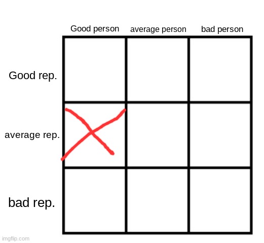 At least I've improved. | image tagged in person-reputation chart | made w/ Imgflip meme maker