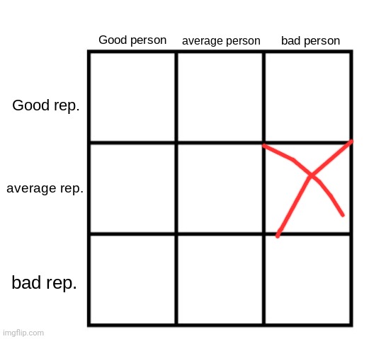 person-reputation chart | image tagged in person-reputation chart | made w/ Imgflip meme maker