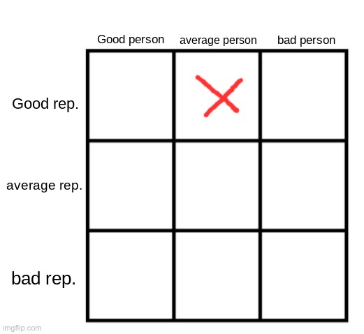 Yeah | image tagged in person-reputation chart | made w/ Imgflip meme maker