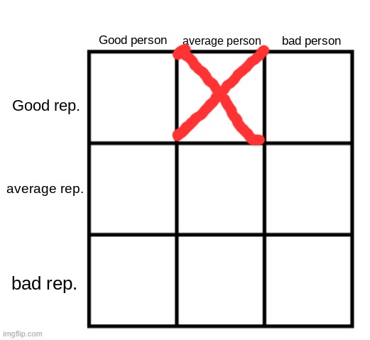 I think | image tagged in person-reputation chart,memes,msmg | made w/ Imgflip meme maker