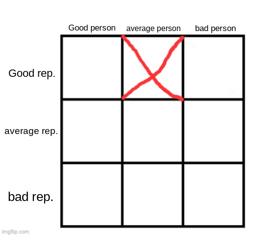 person-reputation chart | image tagged in person-reputation chart | made w/ Imgflip meme maker