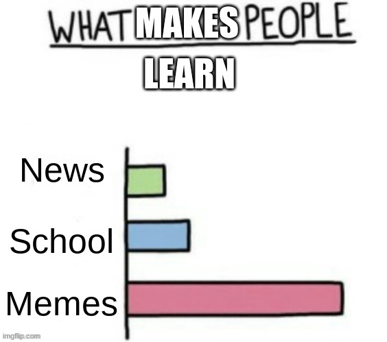 What gives people feelings of power but its custom | News School Memes MAKES LEARN | image tagged in what gives people feelings of power but its custom | made w/ Imgflip meme maker