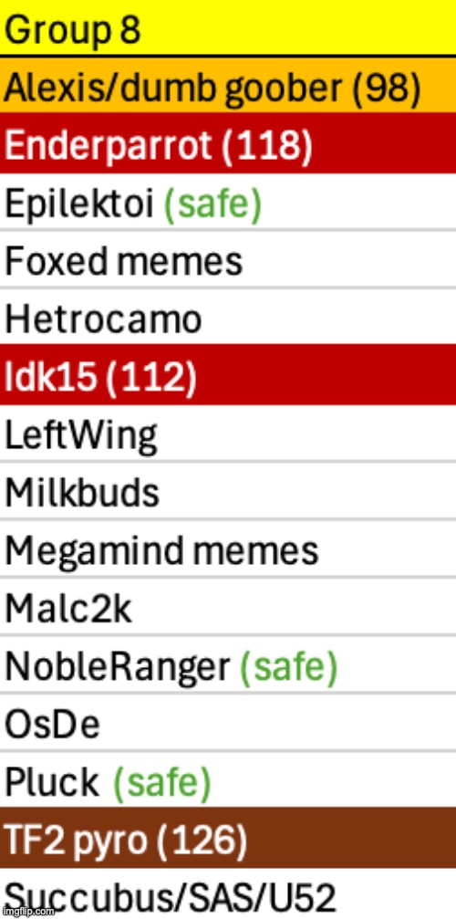 Save more users | image tagged in voting game s3 | made w/ Imgflip meme maker