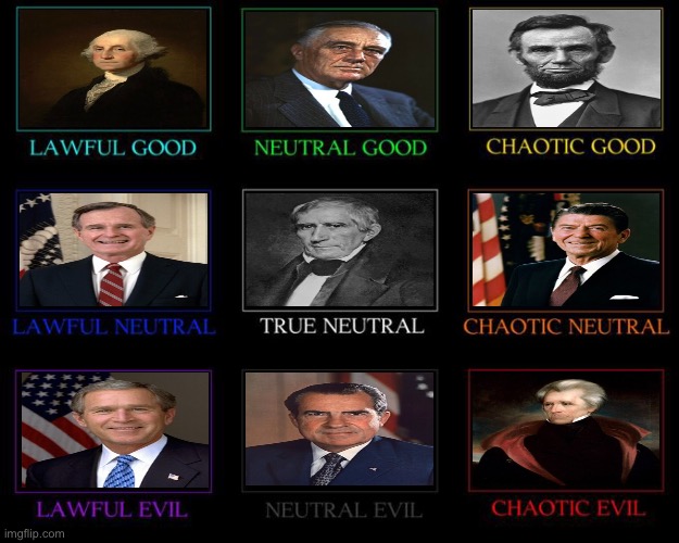 Alignment Chart | image tagged in alignment chart | made w/ Imgflip meme maker