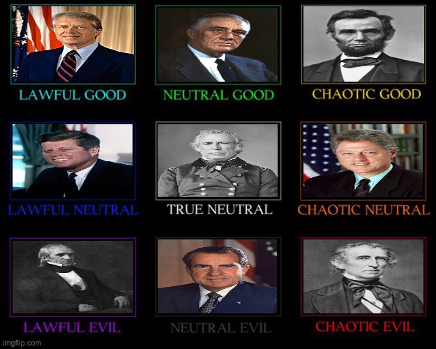 Alignment Chart | image tagged in alignment chart | made w/ Imgflip meme maker