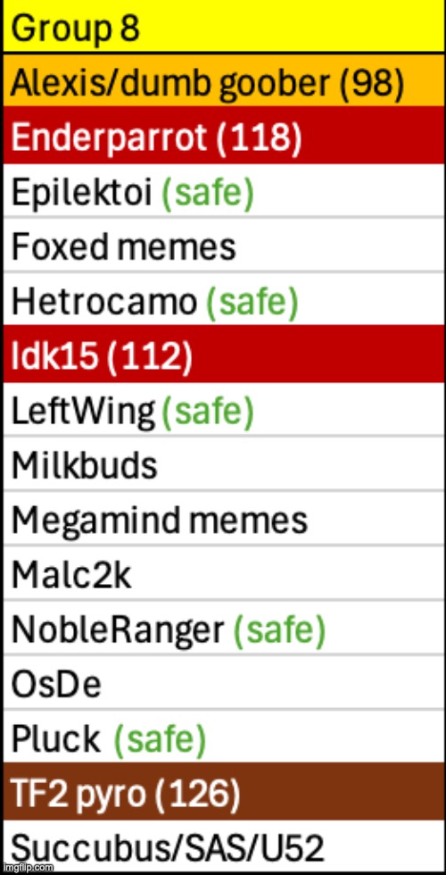 Six users left to save | made w/ Imgflip meme maker