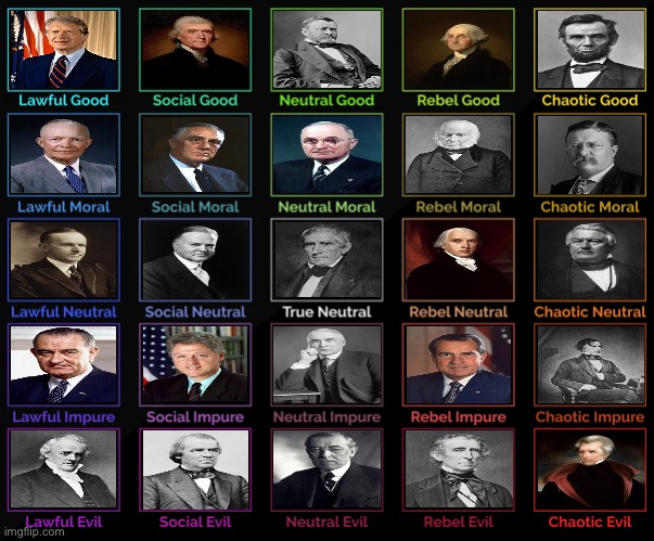 5 v 5 U.S. President presidential alignment chart :) | image tagged in alignment chart | made w/ Imgflip meme maker