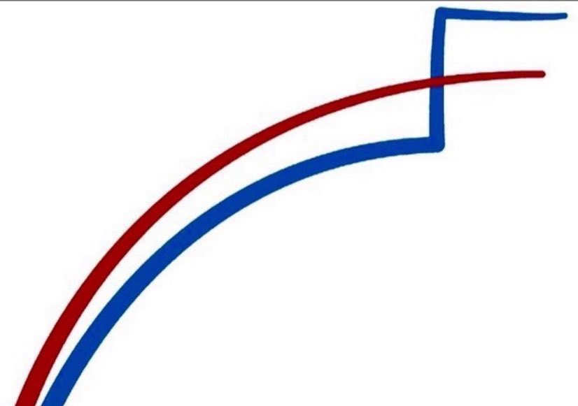 2020 Election Graph Blank Meme Template