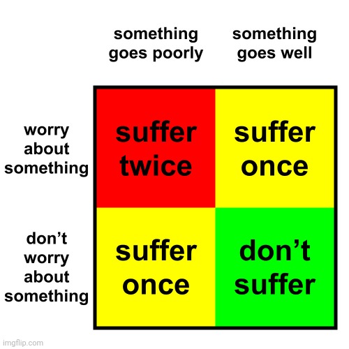 Worrying. | image tagged in worry,nervous,anxiety,problems,suffering,charts | made w/ Imgflip meme maker