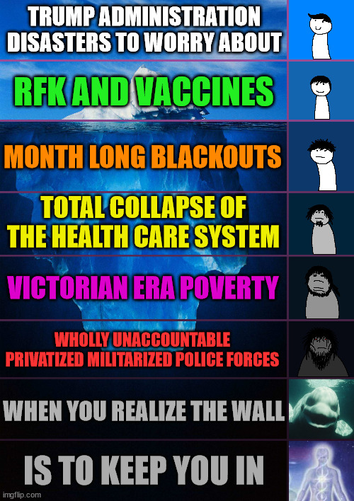 iceberg levels tiers | TRUMP ADMINISTRATION DISASTERS TO WORRY ABOUT; RFK AND VACCINES; MONTH LONG BLACKOUTS; TOTAL COLLAPSE OF THE HEALTH CARE SYSTEM; VICTORIAN ERA POVERTY; WHOLLY UNACCOUNTABLE PRIVATIZED MILITARIZED POLICE FORCES; WHEN YOU REALIZE THE WALL; IS TO KEEP YOU IN | image tagged in iceberg levels tiers | made w/ Imgflip meme maker