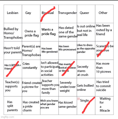 THIS SHIT LACED | image tagged in lgbtqia bingo | made w/ Imgflip meme maker