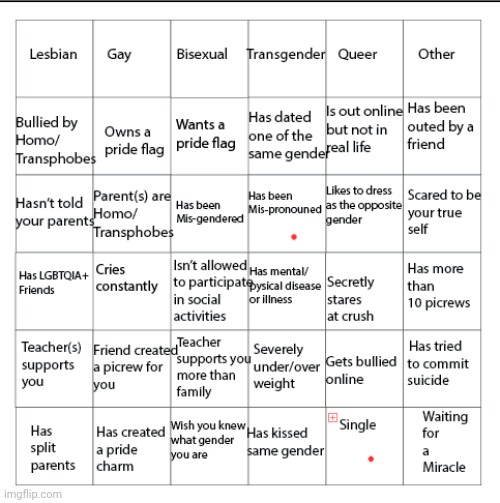 Ahhhh I have mental illness | image tagged in lgbtqia bingo | made w/ Imgflip meme maker