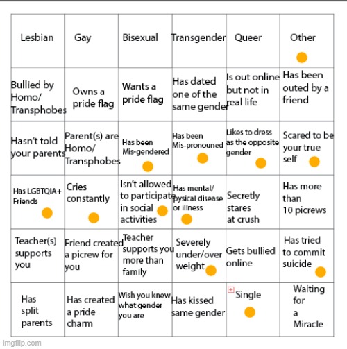 Fuck it | image tagged in lgbtqia bingo | made w/ Imgflip meme maker