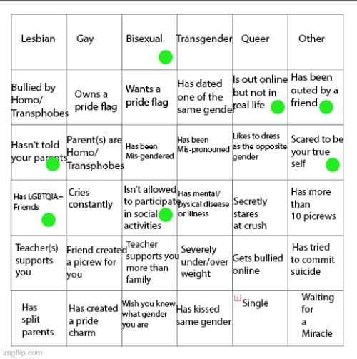 2nd worst bingo I’ve ever seen | image tagged in lgbtqia bingo | made w/ Imgflip meme maker