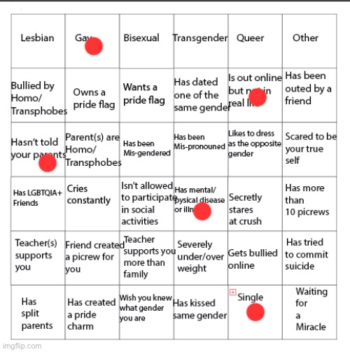 Goofy bingo | image tagged in lgbtqia bingo | made w/ Imgflip meme maker