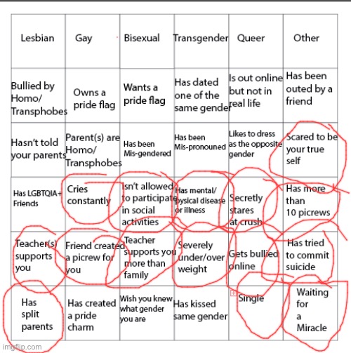 LGBTQIA+ Bingo!! | image tagged in lgbtqia bingo | made w/ Imgflip meme maker