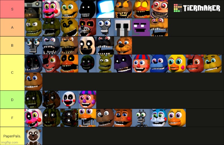 Fnaf world tier list. Feel free to question my decisions. | made w/ Imgflip meme maker