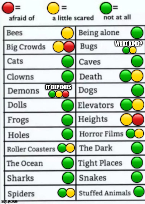 Fear chart | 🔴; 🟢; 🟡; 🟢; 🟡; 🟡🔴; WHAT KIND?  
🟢🟡; 🟢; 🟢; 🟢🟡; 🟢; IT DEPENDS 
🟢🟡🔴; 🟢; 🟢🟡; 🟢; 🟡🔴; 🟢; 🟢🟡; 🟢; 🟢; 🟢🟡; 🟢; 🟢; 🟢; 🟢; 🟢; 🟢🟡 | image tagged in things to be afraid of lol,fear,trend,trends,lgbtq | made w/ Imgflip meme maker