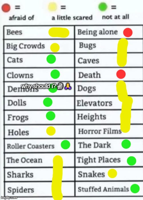 Things to be afraid of lol | why should i?🗿🙏 | image tagged in things to be afraid of lol | made w/ Imgflip meme maker