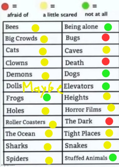 Most of the yellows are "anxious" but not scared. | image tagged in things to be afraid of lol,fresh memes | made w/ Imgflip meme maker