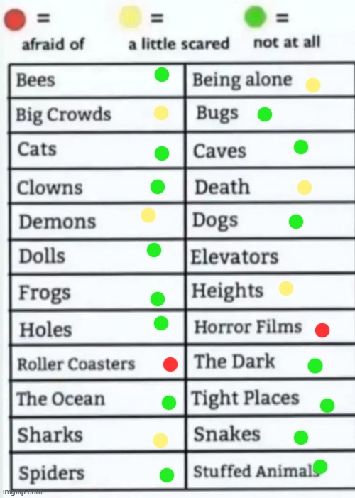 Things to be afraid of lol | image tagged in things to be afraid of lol | made w/ Imgflip meme maker
