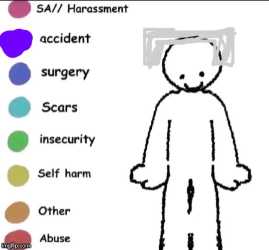 Pain chart | image tagged in pain chart | made w/ Imgflip meme maker