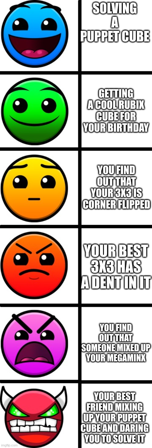 rubikubing but it gets worser and worser!!! | SOLVING A PUPPET CUBE; GETTING A COOL RUBIX CUBE FOR YOUR BIRTHDAY; YOU FIND OUT THAT YOUR 3X3 IS CORNER FLIPPED; YOUR BEST 3X3 HAS A DENT IN IT; YOU FIND OUT THAT SOMEONE MIXED UP YOUR MEGAMINX; YOUR BEST FRIEND MIXING UP YOUR PUPPET CUBE AND DARING YOU TO SOLVE IT | image tagged in geometry dash difficulty faces | made w/ Imgflip meme maker