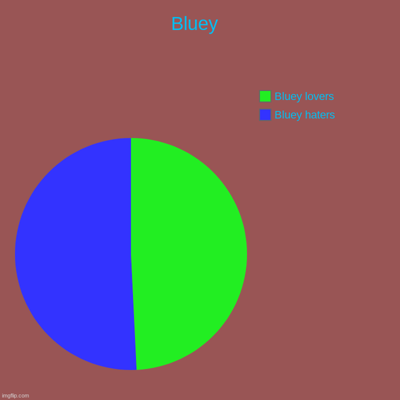 I hate Bluey and I am proud of it | Bluey  | Bluey haters, Bluey lovers | image tagged in charts,pie charts | made w/ Imgflip chart maker