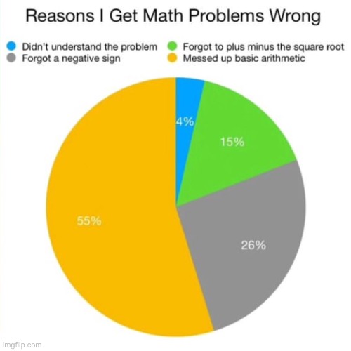 Math | image tagged in math | made w/ Imgflip meme maker