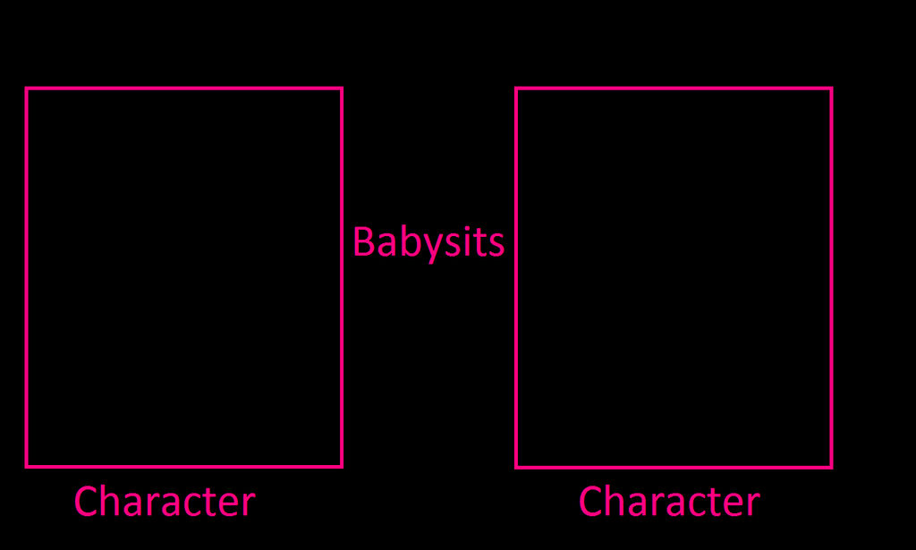 What If Character Babysits Character Blank Meme Template