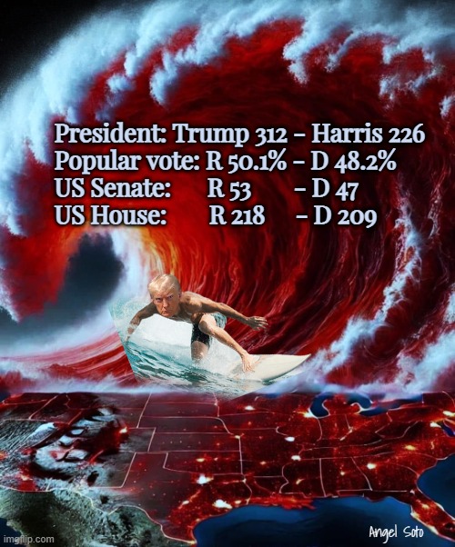 Trump surfs a huge red wave across America | President: Trump 312 - Harris 226
Popular vote: R 50.1% - D 48.2%
US Senate:      R 53       - D 47
US House:       R 218     - D 209; Angel Soto | image tagged in trump surfs a huge red wave across the usa,donald trump,kamala harris,presidential election,red wave,congress | made w/ Imgflip meme maker