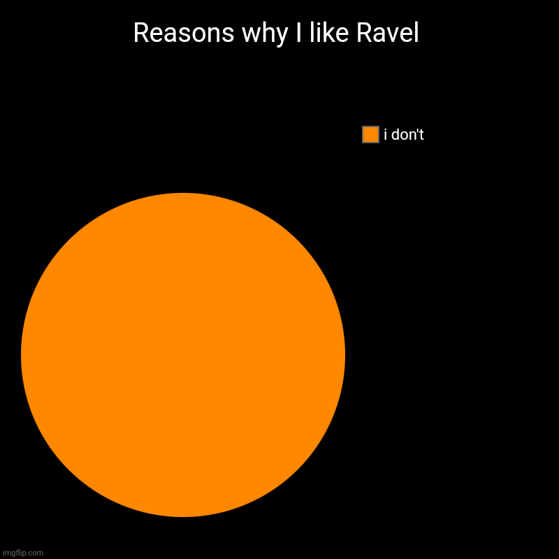 I said what I said. | Reasons why I like Ravel | i don't | image tagged in charts,pie charts | made w/ Imgflip chart maker