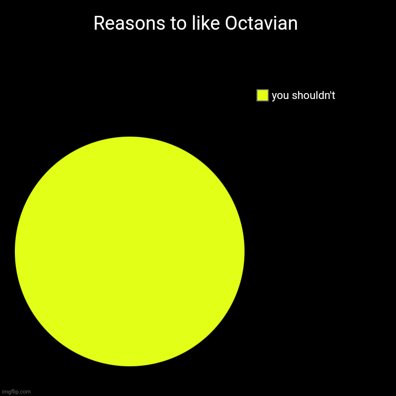 Well, is it wrong? | Reasons to like Octavian | you shouldn't | image tagged in charts,pie charts | made w/ Imgflip chart maker