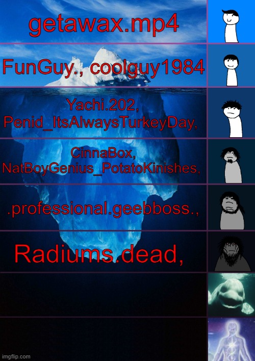 iceberg levels tiers | getawax.mp4; FunGuy., coolguy1984; Yachi.202, Penid_ItsAlwaysTurkeyDay, CinnaBox, NatBoyGenius_PotatoKinishes, .professional.geebboss., Radiums.dead, | image tagged in iceberg levels tiers | made w/ Imgflip meme maker